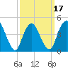 Howland Hook tide chart for Monday, March 17, 2025