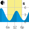 Howland Hook tide chart for Thursday, March 6, 2025