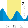 Howland Hook tide chart for Friday, March 7, 2025