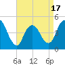 Howland Hook tide chart for Thursday, April 17, 2025