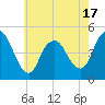 Howland Hook tide chart for Saturday, May 17, 2025