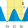 Howland Hook tide chart for Thursday, May 1, 2025