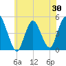 Howland Hook tide chart for Friday, May 30, 2025