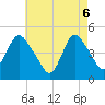 Howland Hook tide chart for Tuesday, May 6, 2025