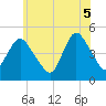 Howland Hook tide chart for Thursday, June 5, 2025