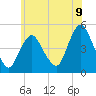 Howland Hook tide chart for Monday, June 9, 2025