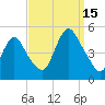Howland Hook tide chart for Monday, September 15, 2025