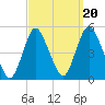 Howland Hook tide chart for Saturday, September 20, 2025