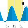Howland Hook tide chart for Tuesday, September 9, 2025