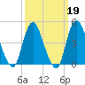 Howland Hook tide chart for Thursday, March 19, 2026