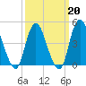 Howland Hook tide chart for Friday, March 20, 2026