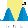 Howland Hook tide chart for Wednesday, April 15, 2026