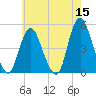 Howland Hook tide chart for Friday, May 15, 2026