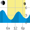 Howland Hook tide chart for Saturday, May 9, 2026
