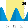 Howland Hook tide chart for Saturday, June 20, 2026