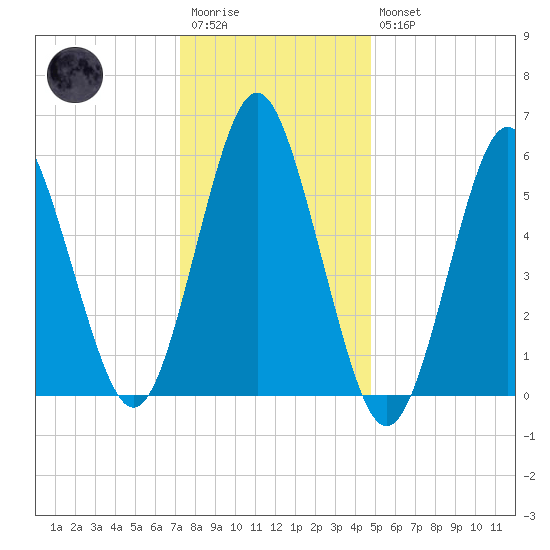 Port Jefferson tide chart for Wednesday, January 13, 2021