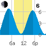 Port Jefferson tide chart for Wednesday, January 6, 2021