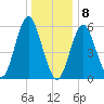 Port Jefferson tide chart for Friday, January 8, 2021