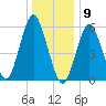 Port Jefferson tide chart for Saturday, January 9, 2021
