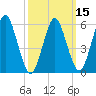 Port Jefferson tide chart for Monday, March 15, 2021