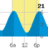 Port Jefferson tide chart for Wednesday, April 21, 2021