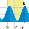 Port Jefferson tide chart for Tuesday, April 6, 2021