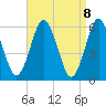 Port Jefferson tide chart for Thursday, April 8, 2021