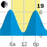Port Jefferson tide chart for Wednesday, May 19, 2021