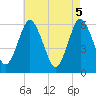 Port Jefferson tide chart for Wednesday, May 5, 2021