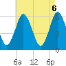 Port Jefferson tide chart for Thursday, May 6, 2021