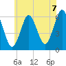 Port Jefferson tide chart for Monday, June 7, 2021