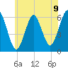 Port Jefferson tide chart for Wednesday, June 9, 2021