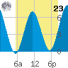 Port Jefferson tide chart for Friday, July 23, 2021