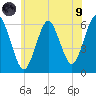 Port Jefferson tide chart for Friday, July 9, 2021