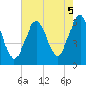 Port Jefferson tide chart for Thursday, August 5, 2021