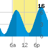 Port Jefferson tide chart for Thursday, September 16, 2021