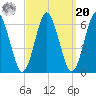 Port Jefferson tide chart for Monday, September 20, 2021