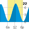 Port Jefferson tide chart for Wednesday, September 22, 2021