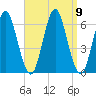 Port Jefferson tide chart for Thursday, September 9, 2021