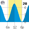 Port Jefferson tide chart for Wednesday, October 20, 2021