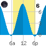 Port Jefferson tide chart for Wednesday, October 6, 2021
