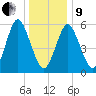 Port Jefferson tide chart for Sunday, January 9, 2022