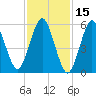 Port Jefferson tide chart for Tuesday, February 15, 2022
