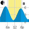 Port Jefferson tide chart for Tuesday, February 8, 2022