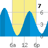 Port Jefferson tide chart for Monday, March 7, 2022