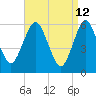 Port Jefferson tide chart for Tuesday, April 12, 2022