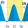 Port Jefferson tide chart for Saturday, April 16, 2022
