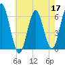 Port Jefferson tide chart for Tuesday, May 17, 2022
