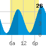 Port Jefferson tide chart for Thursday, May 26, 2022