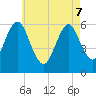 Port Jefferson tide chart for Saturday, May 7, 2022